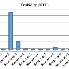 Comparative Chart Of Turbidity Measurement Download