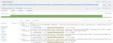 How To Migrate From Splunk To The Elk Stack Logz Io
