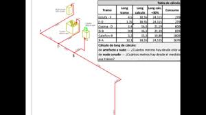Calculo Dimensionamiento De Canerias Instalacion De Gas Instalacion Instalacion Hidraulica Tabla De Calculo