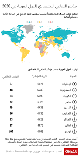 Share a gif and browse these related gif searches. ÙÙ†Ù„Ù†Ø¯Ø§ Ø§Ù„Ø£ÙˆÙ„Ù‰ Ø¹Ø§Ù„Ù…ÙŠØ§ Ù…Ø§ ØªØ±ØªÙŠØ¨ Ø§Ù„Ø¯ÙˆÙ„ Ø§Ù„Ø¹Ø±Ø¨ÙŠØ© Ø¹Ù„Ù‰ Ù…Ø¤Ø´Ø± Ø§Ù„ØªØ¹Ø§ÙÙŠ Ø§Ù„Ø§Ù‚ØªØµØ§Ø¯ÙŠ Cnn Arabic