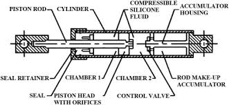 The main objectives of earthquake engineering are: More Ways To Keep Buildings Safe In Earthquakes Jumpstart Blog