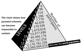 pyramid scheme wikipedia