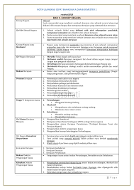 Portfolio dan bidang kuasa sesebuah institusi perlu dilihat sebelum. Nota Ulangkaji Cepat S1 Bah A Dan B 2 Penggal 1 Flip Ebook Pages 1 33 Anyflip Anyflip