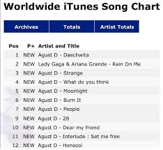 Jimin heiß, yoonmin, boy bands, korea, rapper, rap, agust d. Agust D D 2 Lyrics And Tracklist Genius