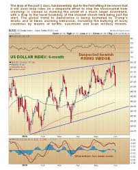 dollar breaking down signals start of gold breakout drive