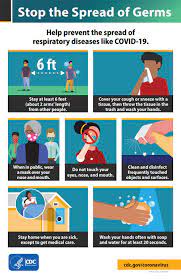 Awareness of corona virus covid 19 prevention protection tips flyer poster design template. Toolkit For General Public Covid 19 Cdc