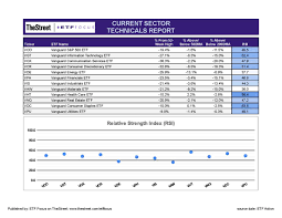 Cl c historical stock charts and prices, analyst ratings, financials,. 3 High Yield Dividend Etfs To Weather This Challenging Market Etf Focus On Thestreet Etf Research And Trade Ideas