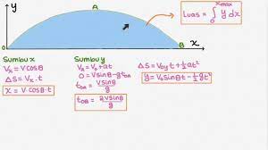 Contoh Soal Gerak Parabola Essay Sketsa