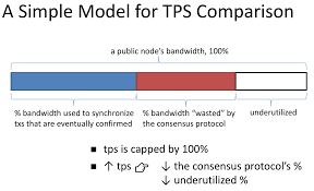 Careers tulsa public schools is on a journey to be the destination for excellence in teaching and learning, and we invite you to join us! Forget About The Tps Competition Most Self Proclaimed Tps Simply Doesn T By Jane Wu Nervos Network Medium