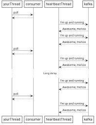 This places an upper bound on the amount of time that the consumer can be idle before fetching more records. What Does The Heartbeat Thread Do In Kafka Consumer Lukasz Chrzaszcz Blog