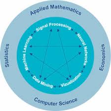 We could say there's never been a better time to get your degree in computer science and information technology, but in reality, that's been true for decades. Big Data Processing Methods Interconnection Applied Mathematics Download Scientific Diagram