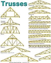 Truss Plugin Extension Extensions Sketchup Community Roof Truss Design Roof Trusses Roof Design