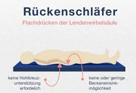 Bei einer matratze müssen sie allerdings auf ihren rücken achten, die matratze auf ihr gewicht einstellen und dann sollten sie noch bequem schlafen können, ohne an rückenschmerzen zu leiden. Die Richtige Matratze Und Das Passende Bettsystem Finden Mybed