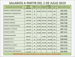 Liquidación de cesantías e intereses de cesantías. Instituto De Prevision Social Ips Portal Paraguay