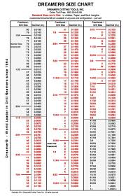 63 Rare Cutting Speed Chart Pdf