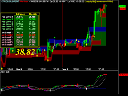 crudeoil brent live chart comex money 99 technical