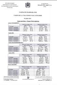 بعد توالي شكايات الجالية حول غلاء التذاكر بوليف ينشر قائمة أسعار النقل البحري بين المغرب وإسبانيا