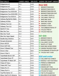 Golf Club Length Online Charts Collection