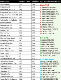 golf club length online charts collection