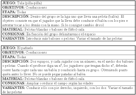 Gamson, creó en 1966 el simsoc (simulated society), juego de simulación utilizado en universidades y otros grupos para enseñar diversos aspectos de la sociología, ciencia política y habilidades de comunicación. Juegos De Educacion Fisica Adaptados A La Ensenanza Del Futbol Sala