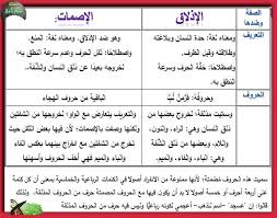 صفات الحروف الإصمات الإذلاق ا Quran Verses Arabic Alphabet Language