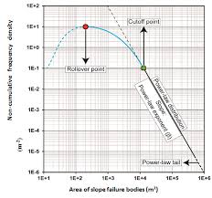 The failure of a slope may cause loss of huge amount of properties as well as life. Remote Sensing Free Full Text Uav Based Slope Failure Detection Using Deep Learning Convolutional Neural Networks