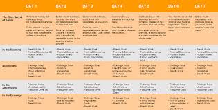 How To Lose Weight The Right Way Diet Plan Light Tasty