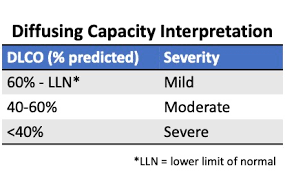 Image result for Diffusing Capacity
