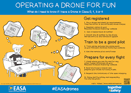 Please read the safety rules carefully before entering the workshop. Civil Drones Unmanned Aircraft Easa