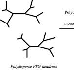 Novel Monodisperse PEG−Dendrons as New Tools for Targeted ...