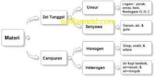 Jawaban penjas kelas 8 halaman 63 guru ilmu sosial. Kunci Jawaban Tematik Tema 9 Kelas 5 Halaman 59 60 63 65 Pembelajaran 1 Subtema 2 Benda Dalam Kegiatan Ekonomi