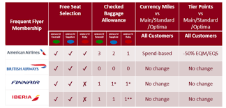 Ba To Launch Hand Baggage Only Long Haul Fares