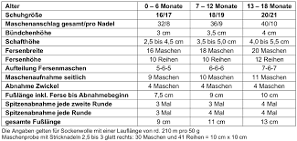 Lineal zum ausdrucken wo gibts sowas? Babysocken Stricken Kostenlose Anleitung Mit Fotos Utopia De