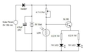 Range of outdoor solar lighting solutions featuring sox, pl and led bulkheads. Solar Night Lamp