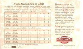 55) specifying length of time to achieve rare/medium/well done beefsteaks (by steak thickness). Omaha Steaks Cooking Chart Omaha Steaks How To Cook Steak Steak Cooking Guide
