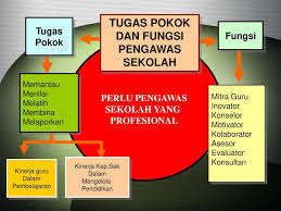 Lampiran iii surat pernyataan telah mengikuti pendidikan 3). Lms Apsi Digital