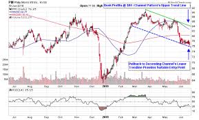 Price Hikes May Light Up Tobacco Stocks