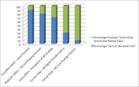 people analytics and driving growth part iii hr exchange