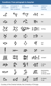 The origin of letters watch the next lesson. Writing Sumerian Writing Britannica
