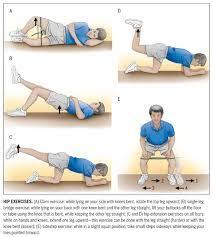 Why Do My Hips Hurt When I Squat Femoral Acetabular Impingement Part 3 Hip Workout Hip Muscles Gluteal Muscles