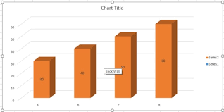 Ulfathussain I Will Create Charts On Websites Using Highcharts For 20 On Www Fiverr Com