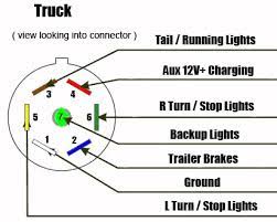 By law, trailer lighting must be connected into the tow vehicle's wiring system to provide trailer running lights, turn signals and brake lights. 7 Way Diagram Aj S Truck Trailer Center