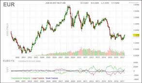 euro currency index