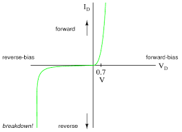 Lessons In Electric Circuits Volume Iii Semiconductors