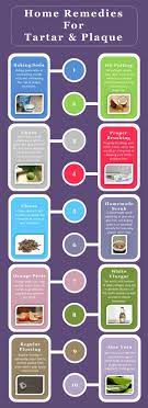 However, tartar can be more difficult to remove and sometimes requires a visit to the dentist's office for a professional cleaning. How To Naturally Remove Plaque And Tartar From Teeth At Home