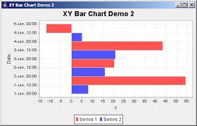 Jfreechart Xy Bar Chart Demo Xy Bar Chart Chart Java