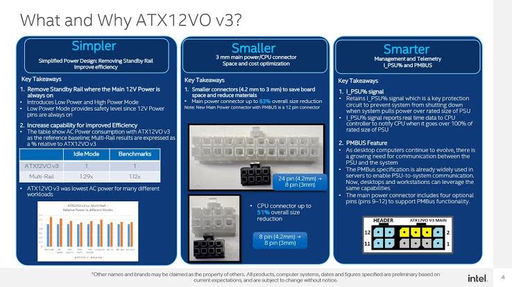 Официальные слайды Intel: ключевые столпы концепции ATX12VO V3, создано искусственным интеллектом