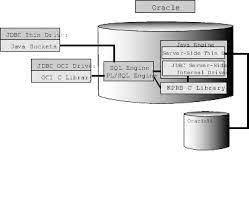 Go to oracle jdbc driver website. 1 Overview