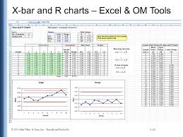 statistical process control ppt video online download