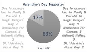 Typical traditions for valentine's day include sending valentine's day gift baskets, cards, and flowers. Valentine S Day Not Just A Hallmark Holiday Fhs Press